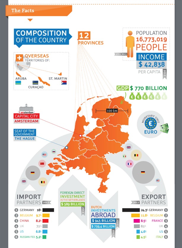 Facts-about-the-Netherlands.jpg